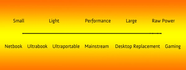 laptop scale